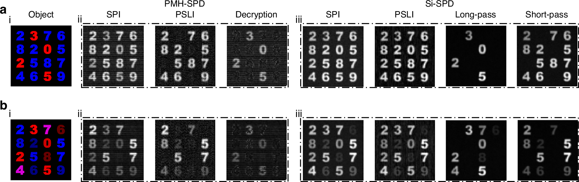 Fig. 4: Decryption results for different color object images with the PMH-SPD and Si-SPD applying both SPI and PSLI methods.