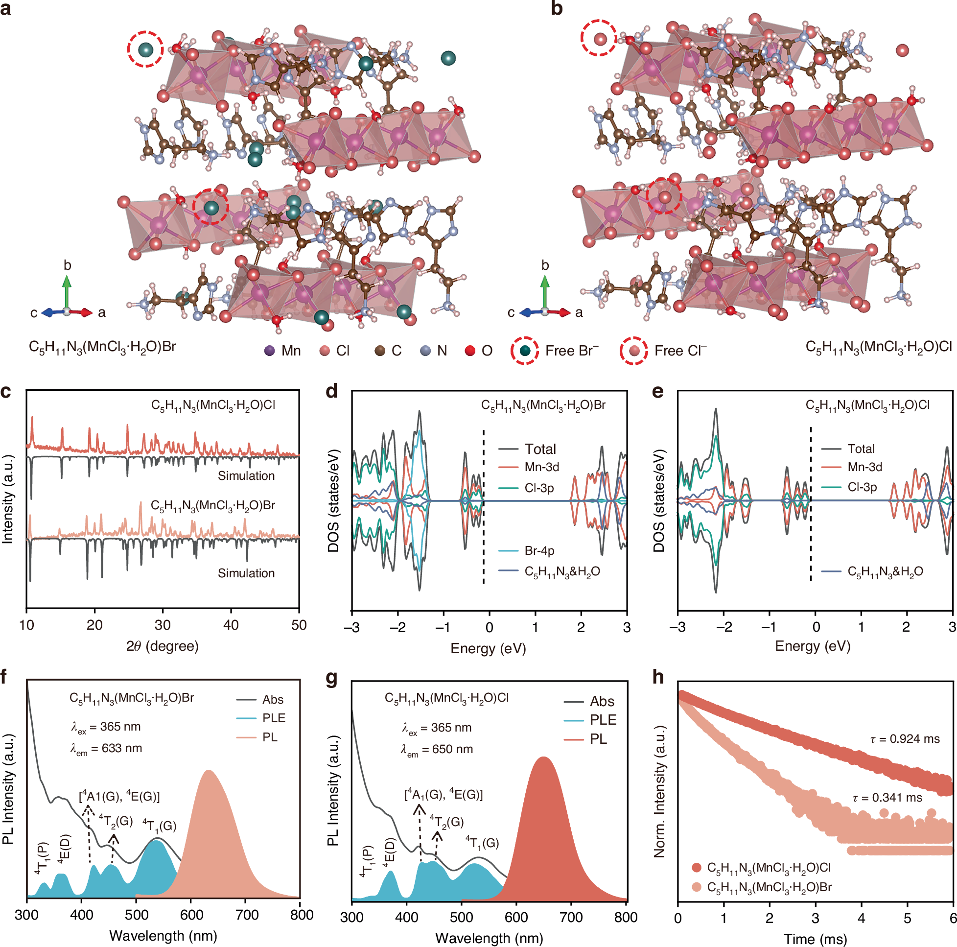 Fig. 1: Structural and optical characterizations.