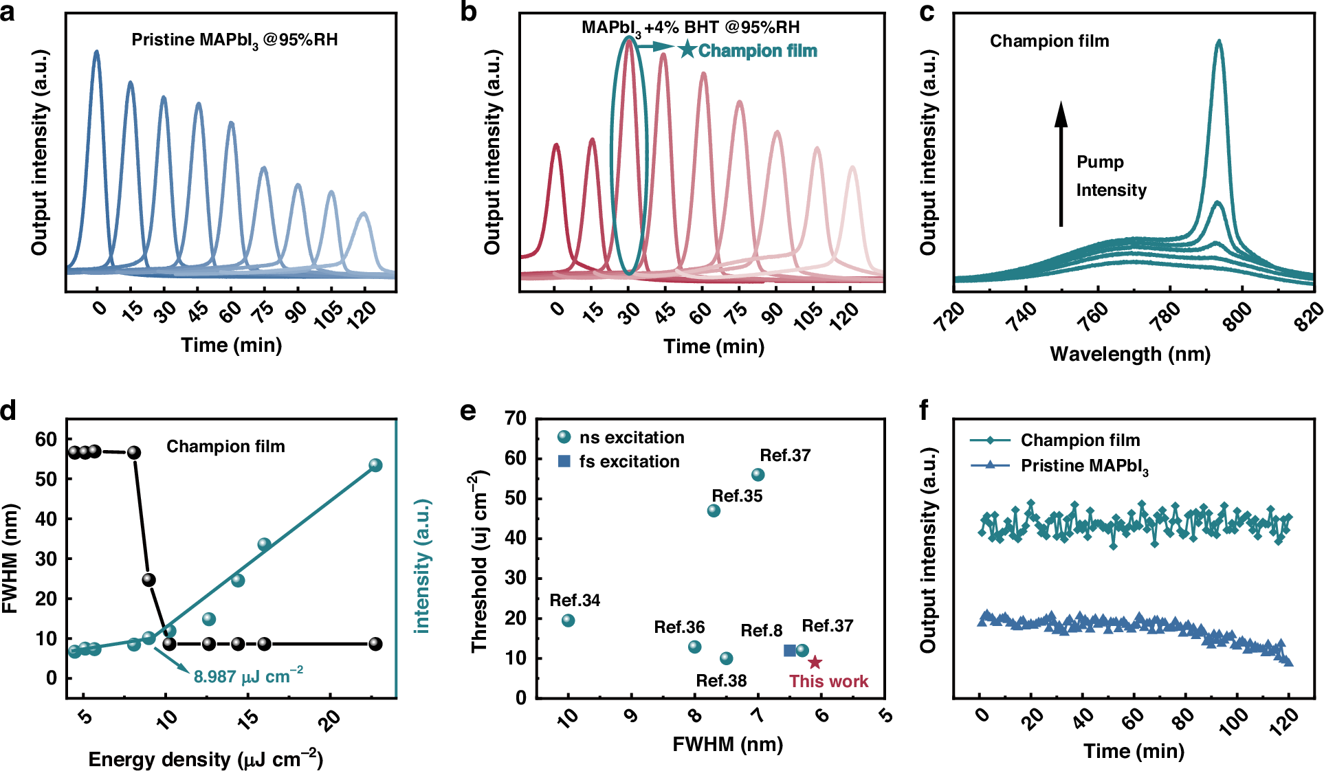 Fig. 2: ASE and stability characterizations.