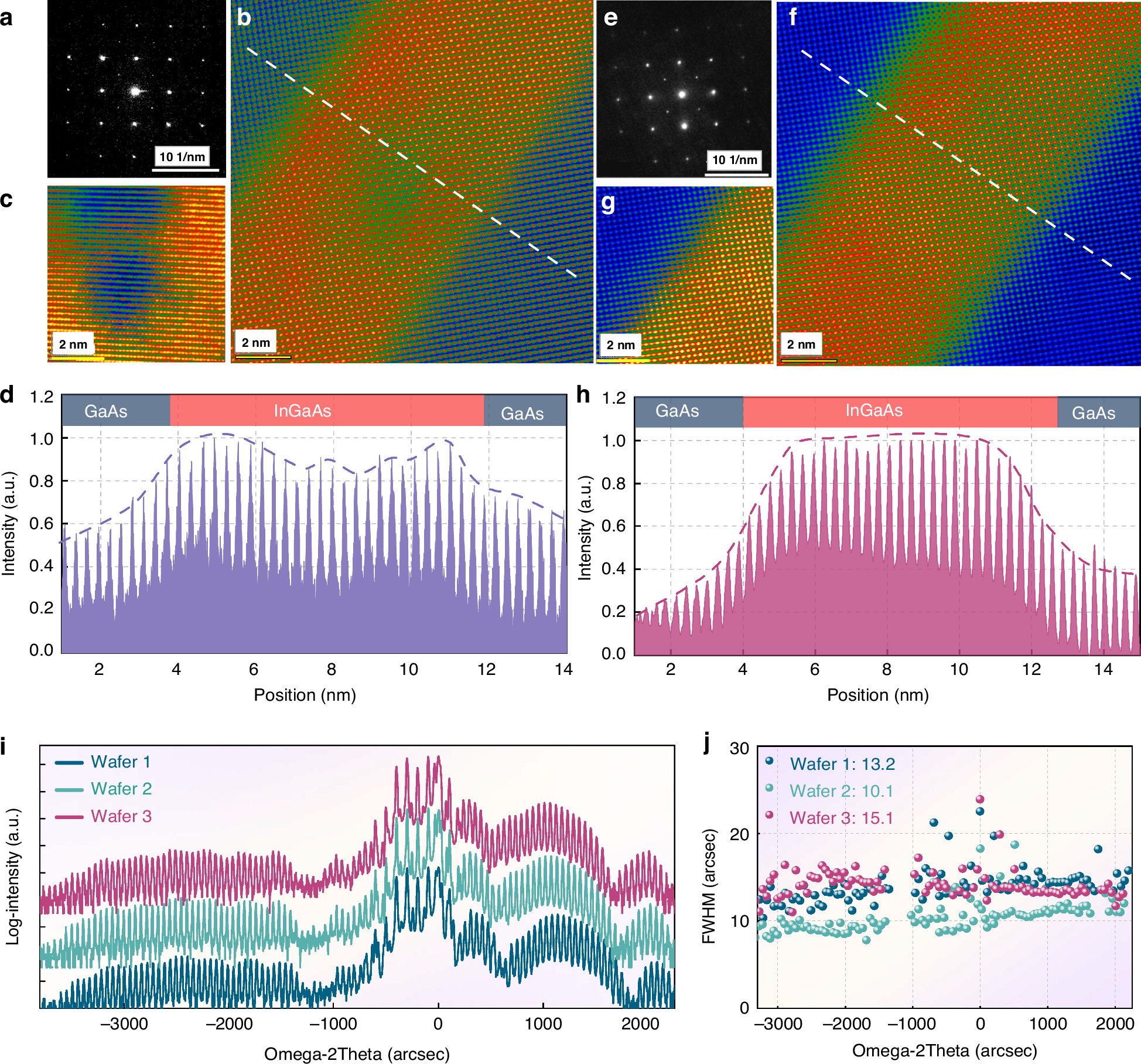 Fig. 5: Atomic-level microscopic analysis of the two samples. Sample1.