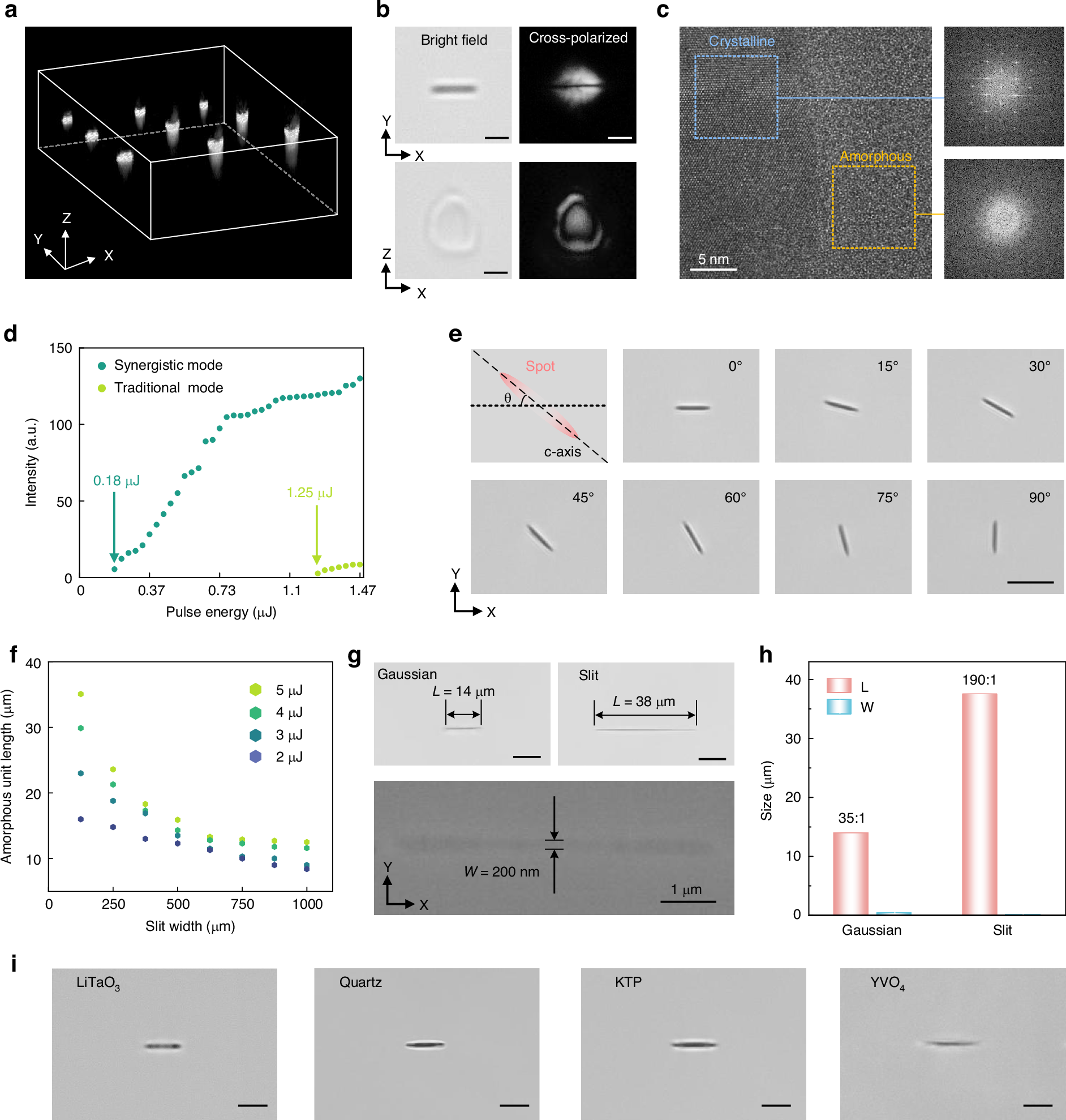 Fig. 3: Structural characterization, manipulation, and cross-material effectiveness of SAAL.