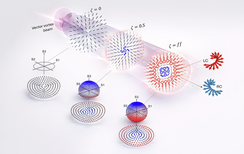 Photograph accompanying Prepared light grows left- and right-handed spin in empty space, UEA-led team reports