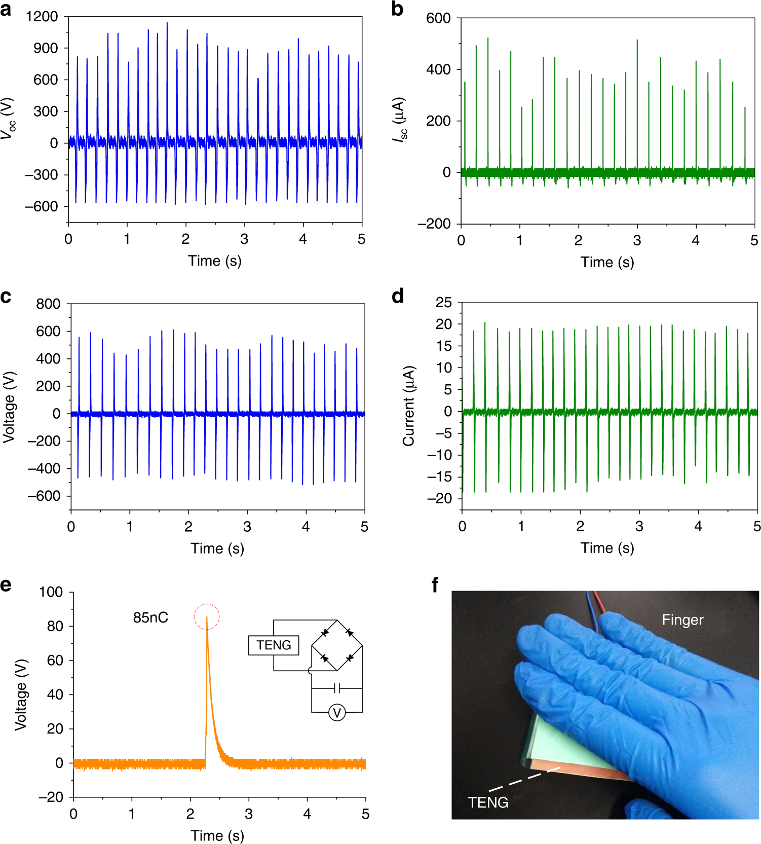 Fig. 6: Electrical characteristics of the CFP-TENG powered by physical movement (finger pressing).