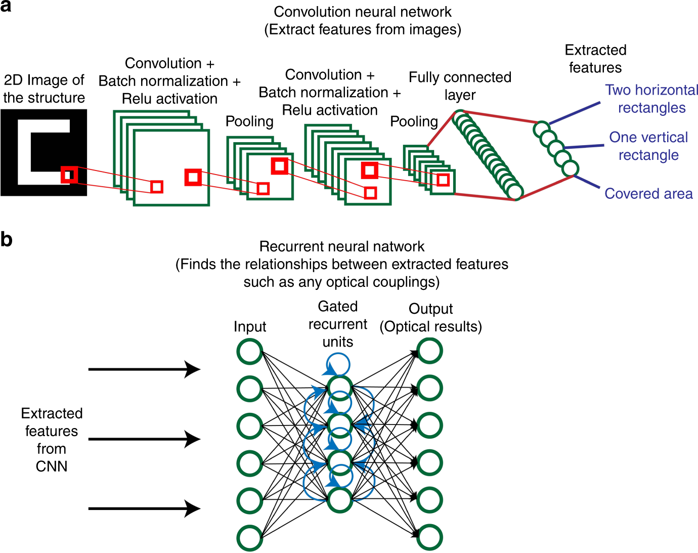 Video neural network. Оптическая нейронная сеть. Оптические нейросети. Сверточная нейронная сеть. Конволюционная нейронная сеть.