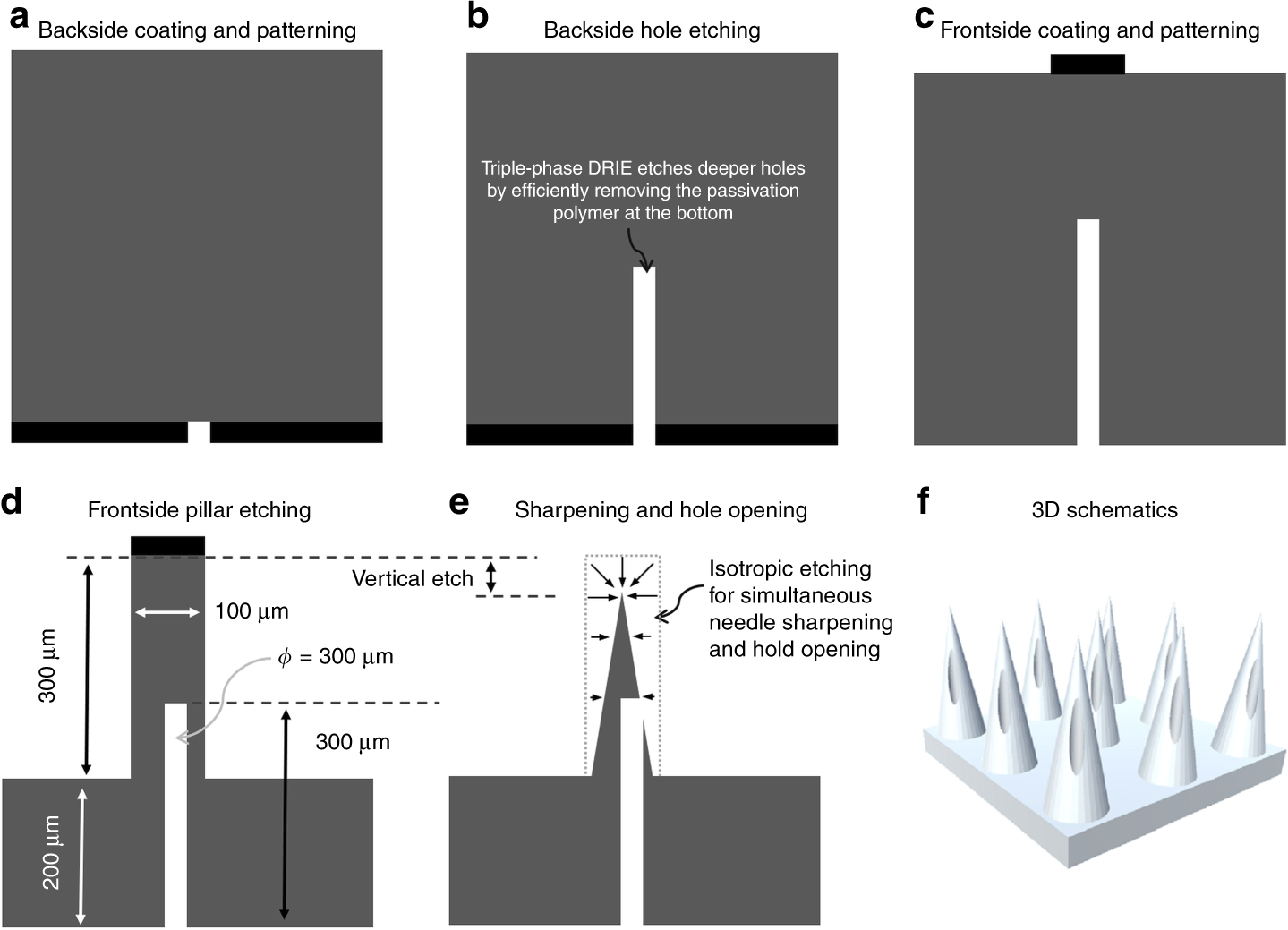 Fabrication Of Sharp Silicon Hollow Microneedles By Deep - 