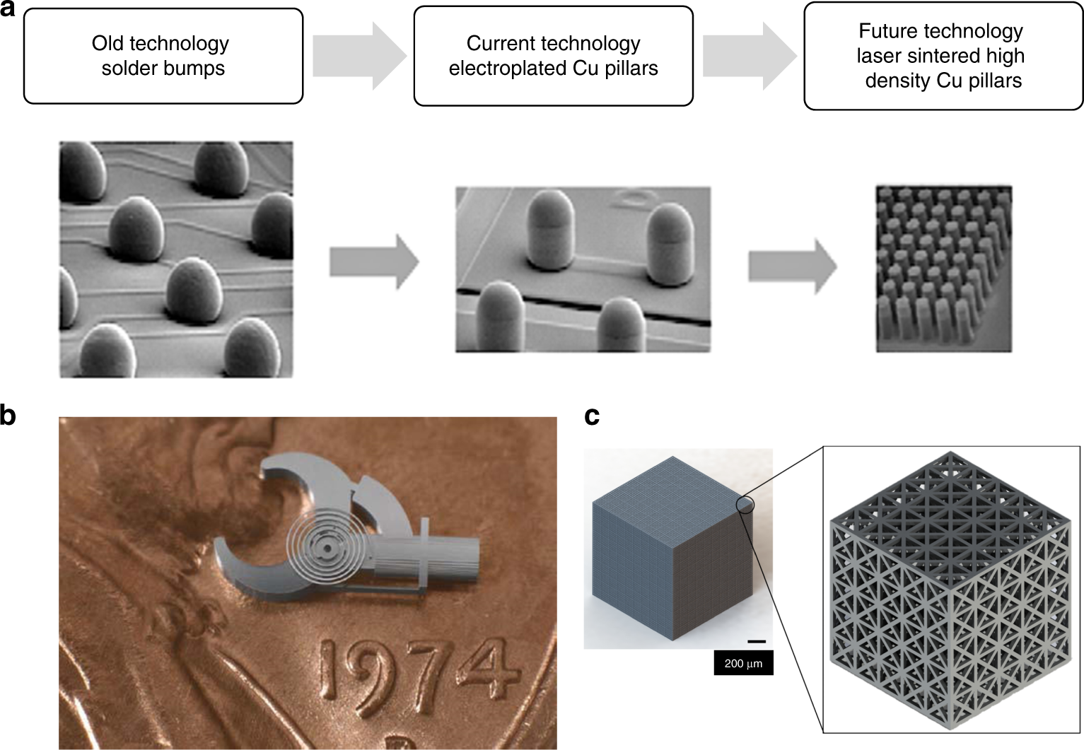 A novel microscale selective laser sintering (μ-SLS) process for the  fabrication of microelectronic parts | Microsystems & Nanoengineering