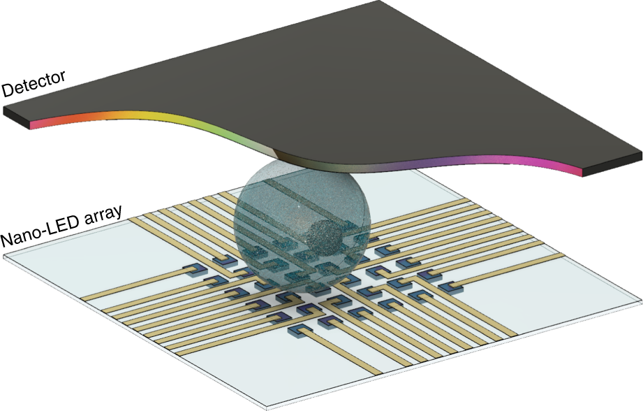Глобальное затемнение в телевизоре. Mini led vs full array led. Led massive. Светодиодная матрица ардуино 4. Led array.