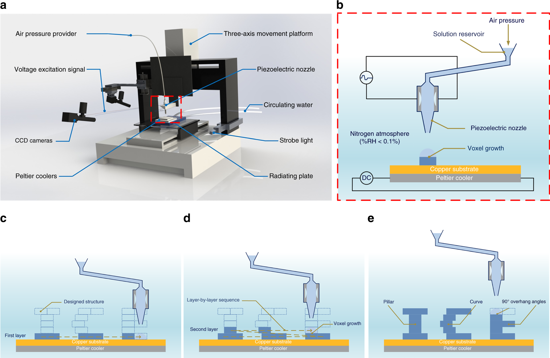 Inkjet printing-based fabrication of microscale 3D ice structures |  Microsystems & Nanoengineering