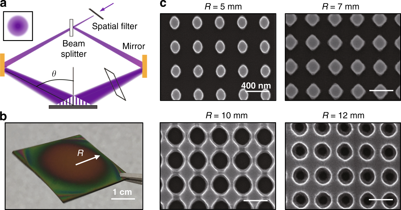 Rendering SiO2/Si Surfaces Omniphobic by Carving Gas-Entrapping  Microtextures Comprising Reentrant and Doubly Reentrant Cavities or Pillars