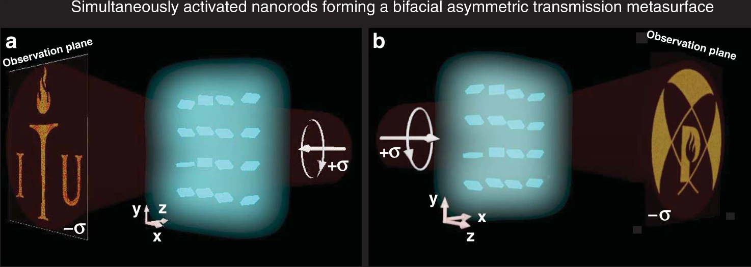 Optical spin-symmetry breaking for high-efficiency directional helicity-multiplexed metaholograms