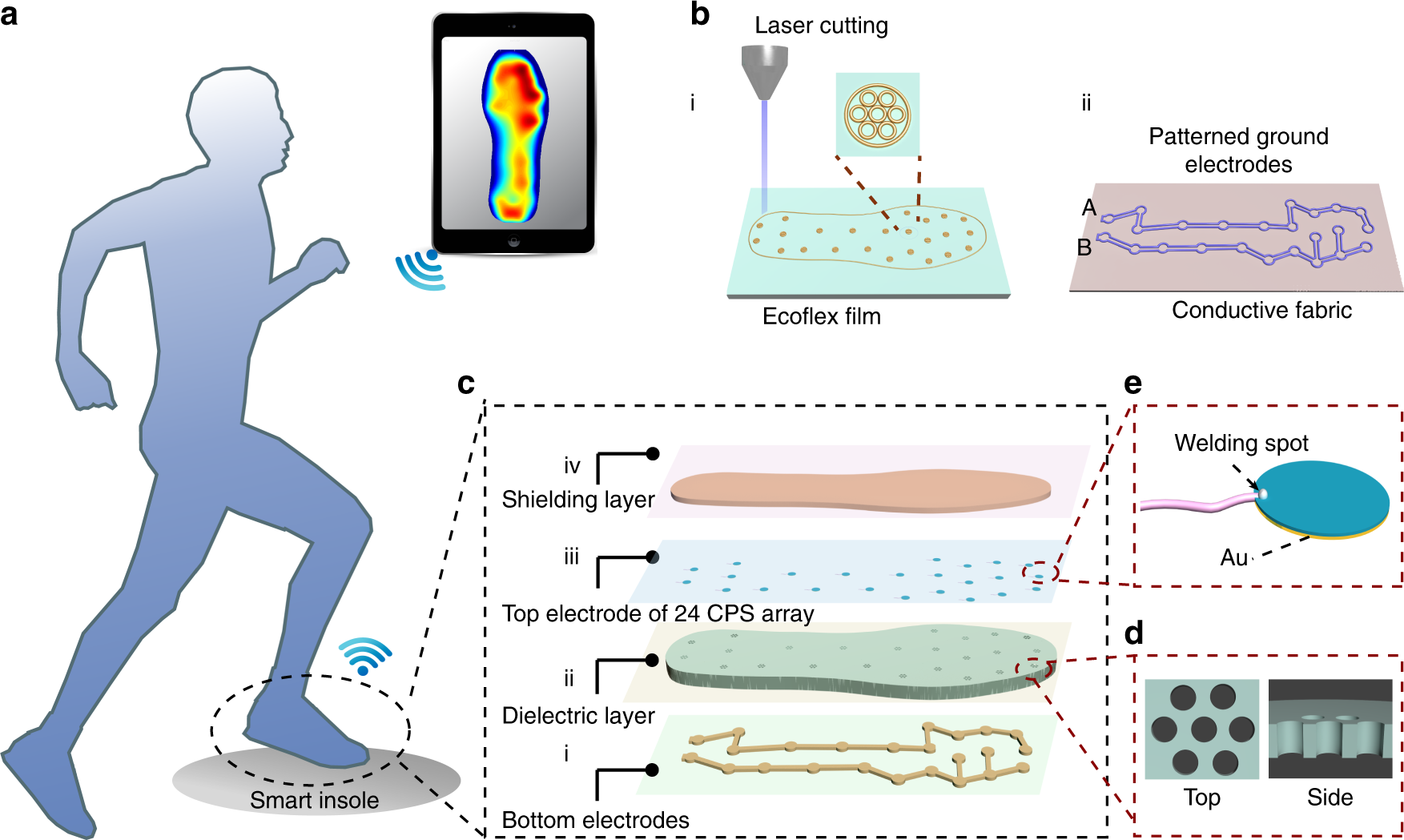 Real-time pressure mapping smart insole system based on a controllable  vertical pore dielectric layer | Microsystems & Nanoengineering