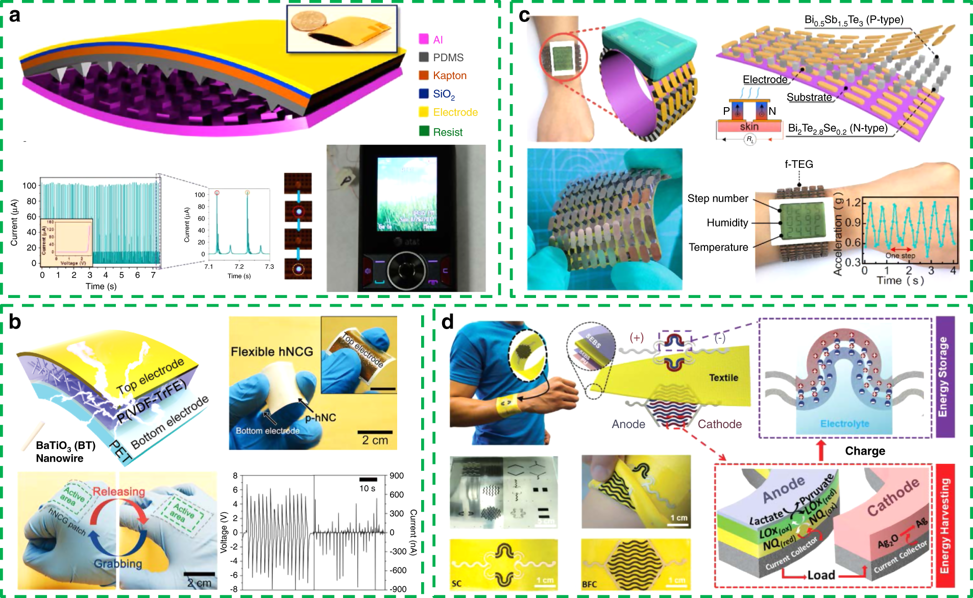 Portable and wearable self-powered systems based on emerging energy  harvesting technology | Microsystems & Nanoengineering