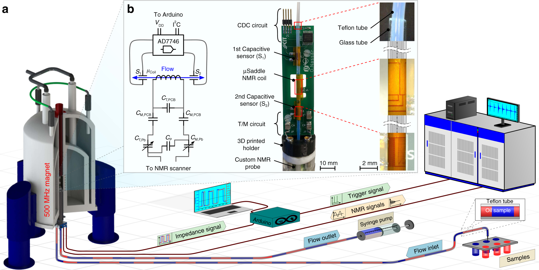 Core Lab SCC/SEC Flow Meter SCC/SEC Air 0 to 45 