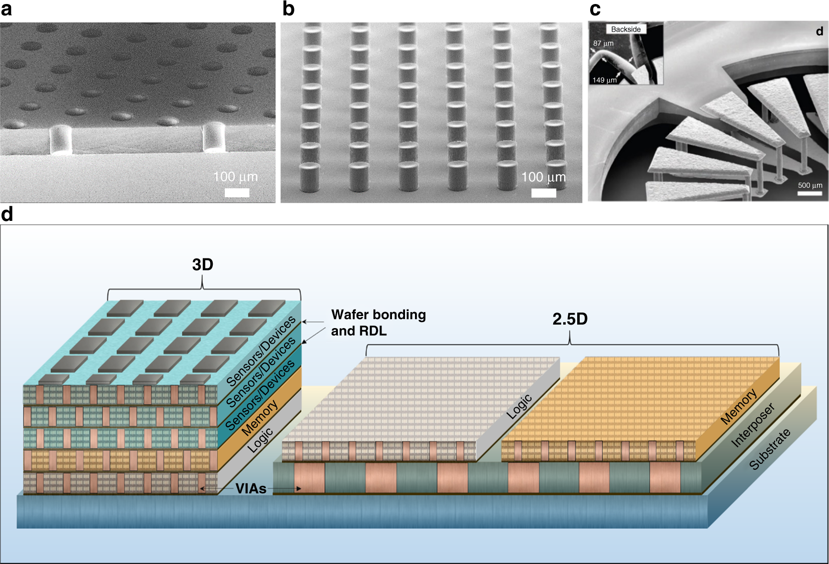 Methods for latent image simulations in photolithography with a  polychromatic light attenuation equation for fabricating VIAs in 2.5D and  3D advanced packaging architectures | Microsystems & Nanoengineering