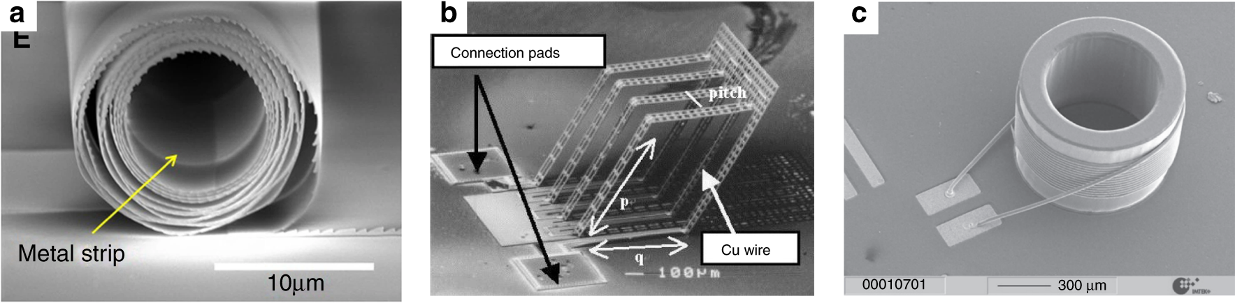 Fig. 7: Other processes.