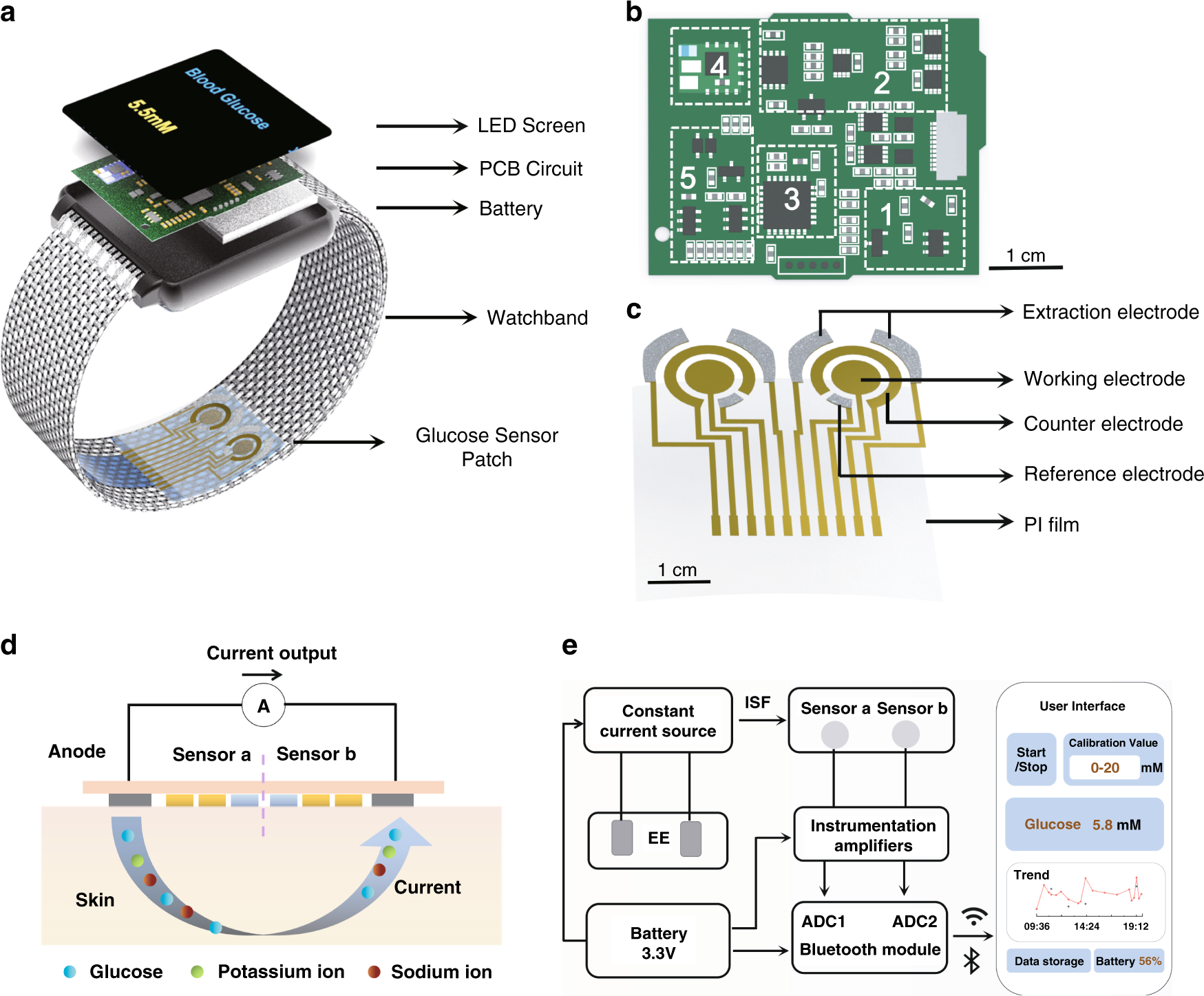 Highly integrated watch for noninvasive continual glucose monitoring |  Microsystems & Nanoengineering