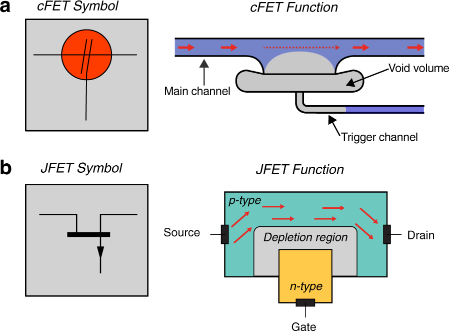 Capillaric field effect transistors | Microsystems & Nanoengineering