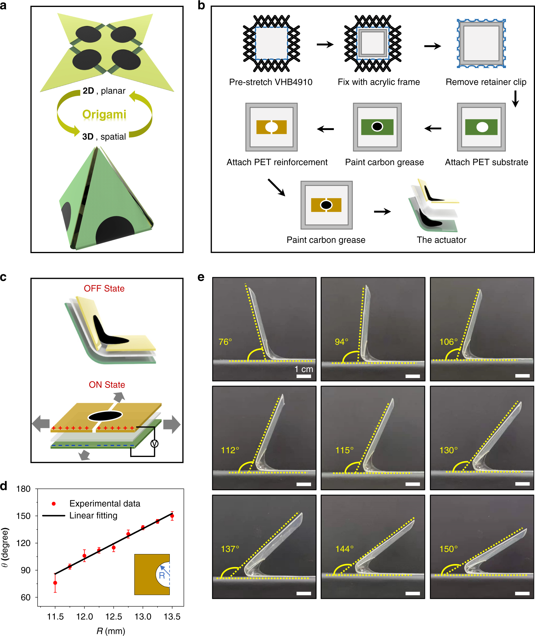 Origami-inspired folding assembly of dielectric elastomers for programmable soft  robots | Microsystems & Nanoengineering