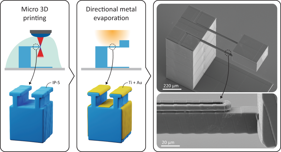 Micro 3D printing of a functional MEMS accelerometer | Microsystems &  Nanoengineering