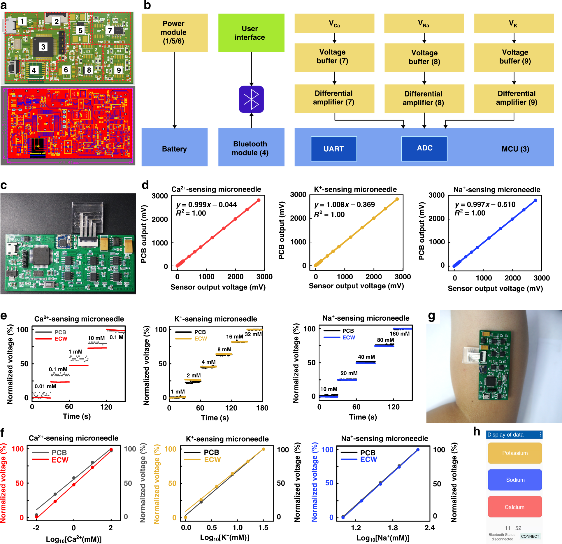 Fig. 5: Design and functional verification of supporting circuit board for the ISMA.
