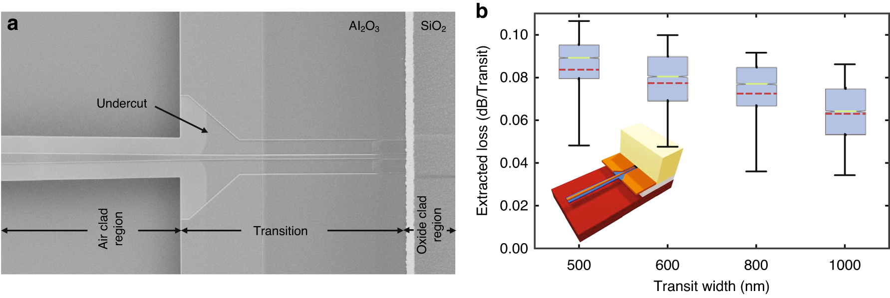 Fig. 7: Optical transitions.
