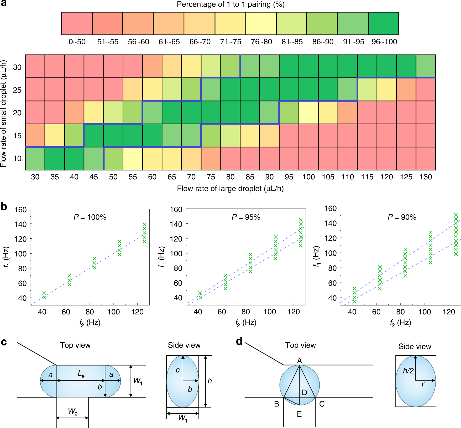 Fig. 3: Characterization of the synchronization effect.