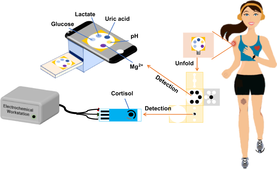 Scheme 1