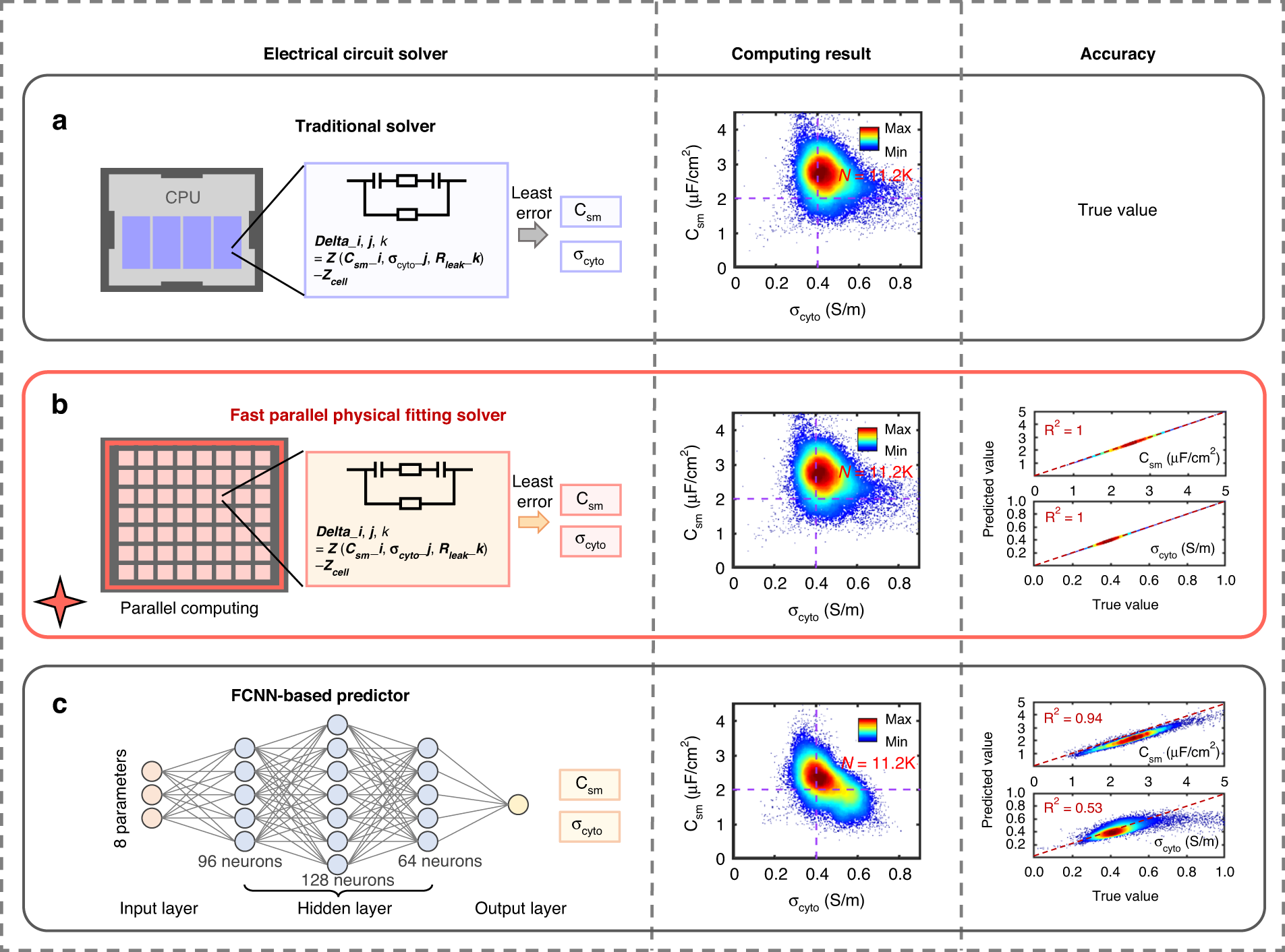 Fig. 3: Comparison of different data translation strategies.
