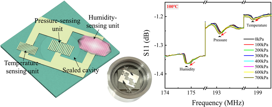 Dependance of thermal conductivity on pressure of samples based on cotton