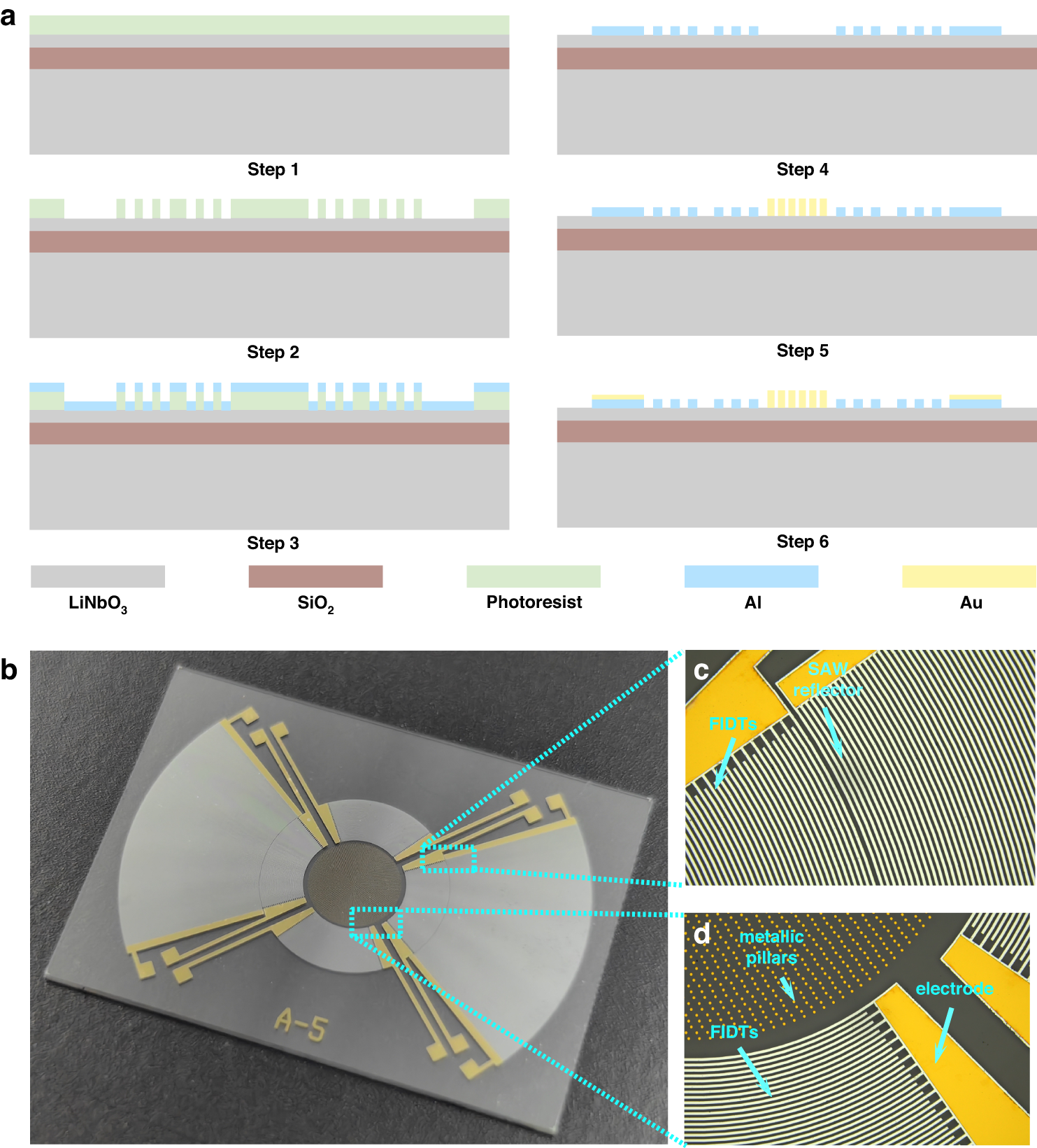 Fig. 3: Fabrication process.