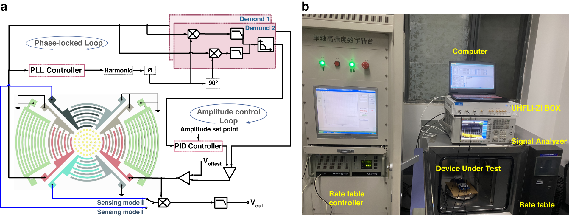 Fig. 4: Principle of the experiment.