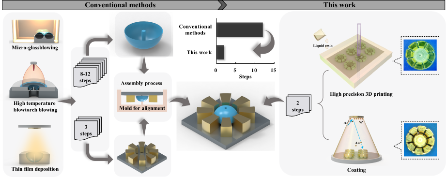 MEMS 자이로센서 내부의 미세 빗살 무늬 질량체가 코리올리 힘에 의해 진동하며 커패시턴스 변화를 일으키는 3D 투시도