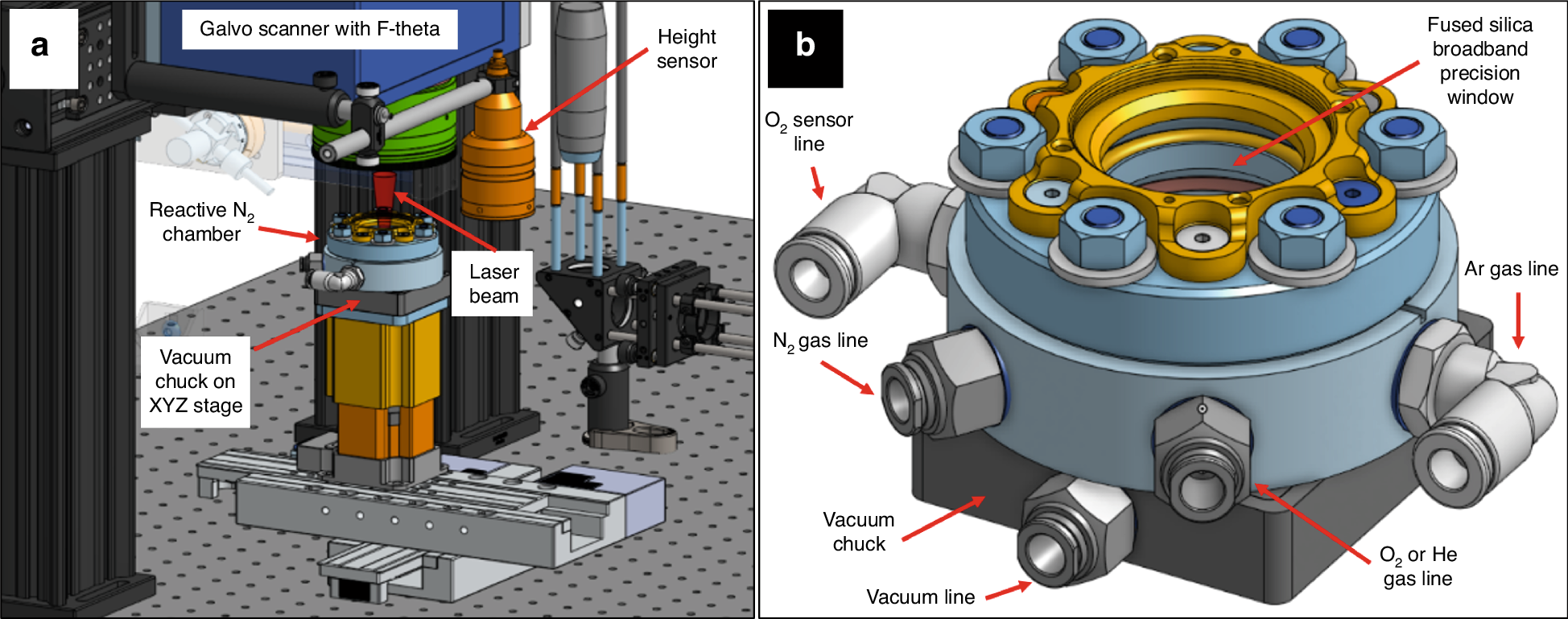 Fig. 2: Laser system overview.