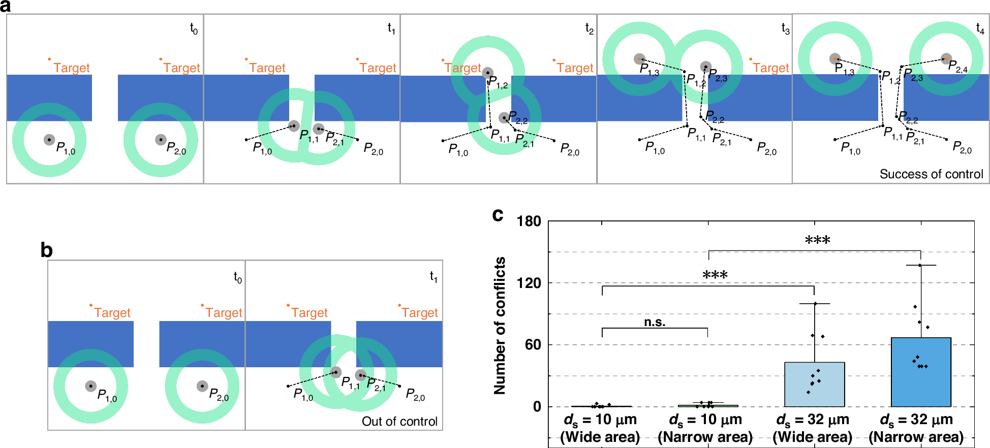 Fig. 5: Simulation of path planning using the adaptive light pattern design strategy.