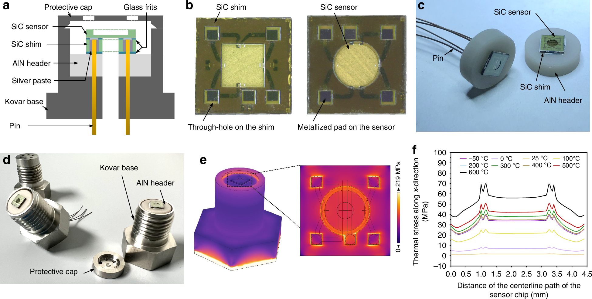 Fig. 5: Sensor leadless package and thermal stress analysis.