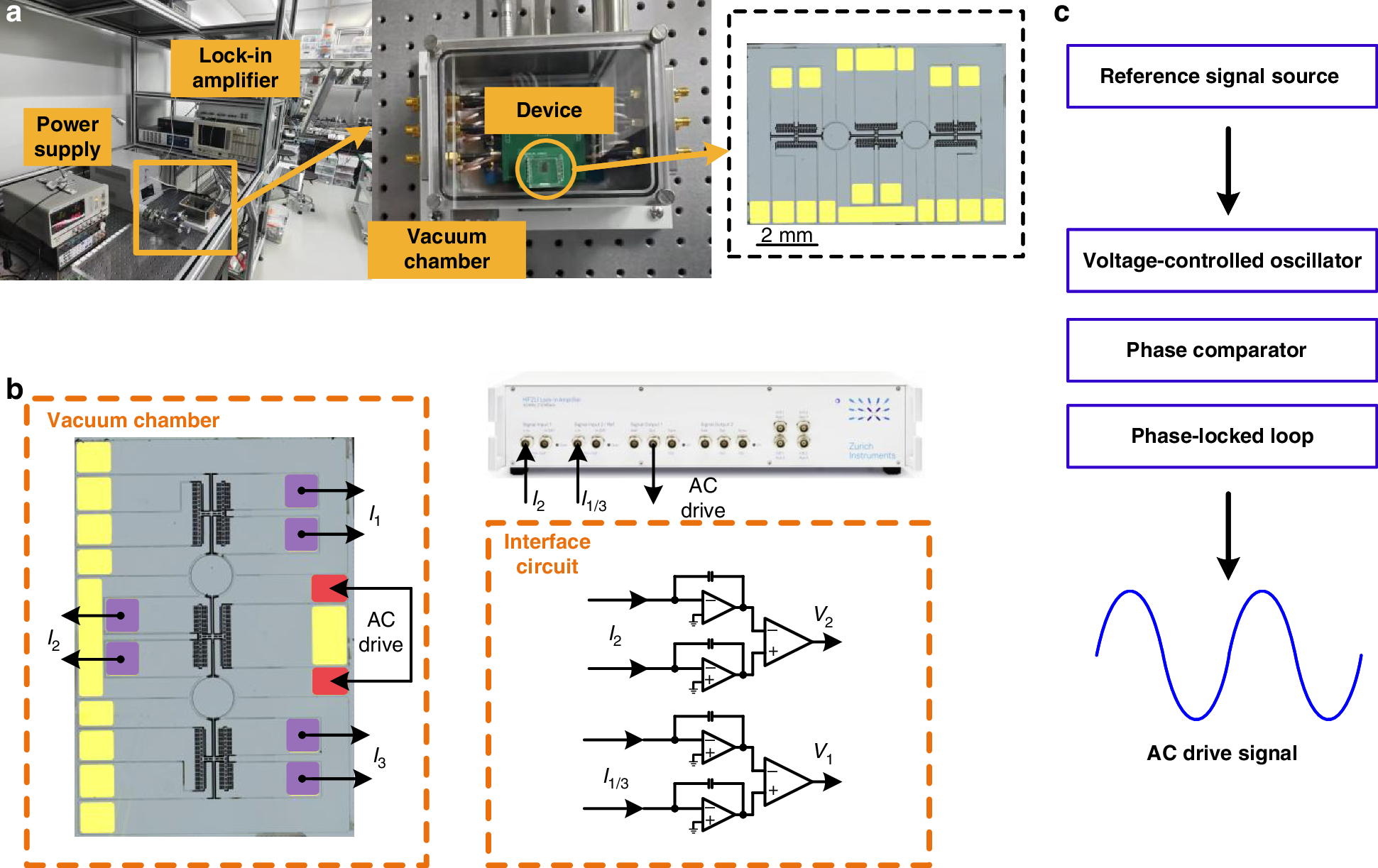Fig. 4: Experimental setup and procedure.