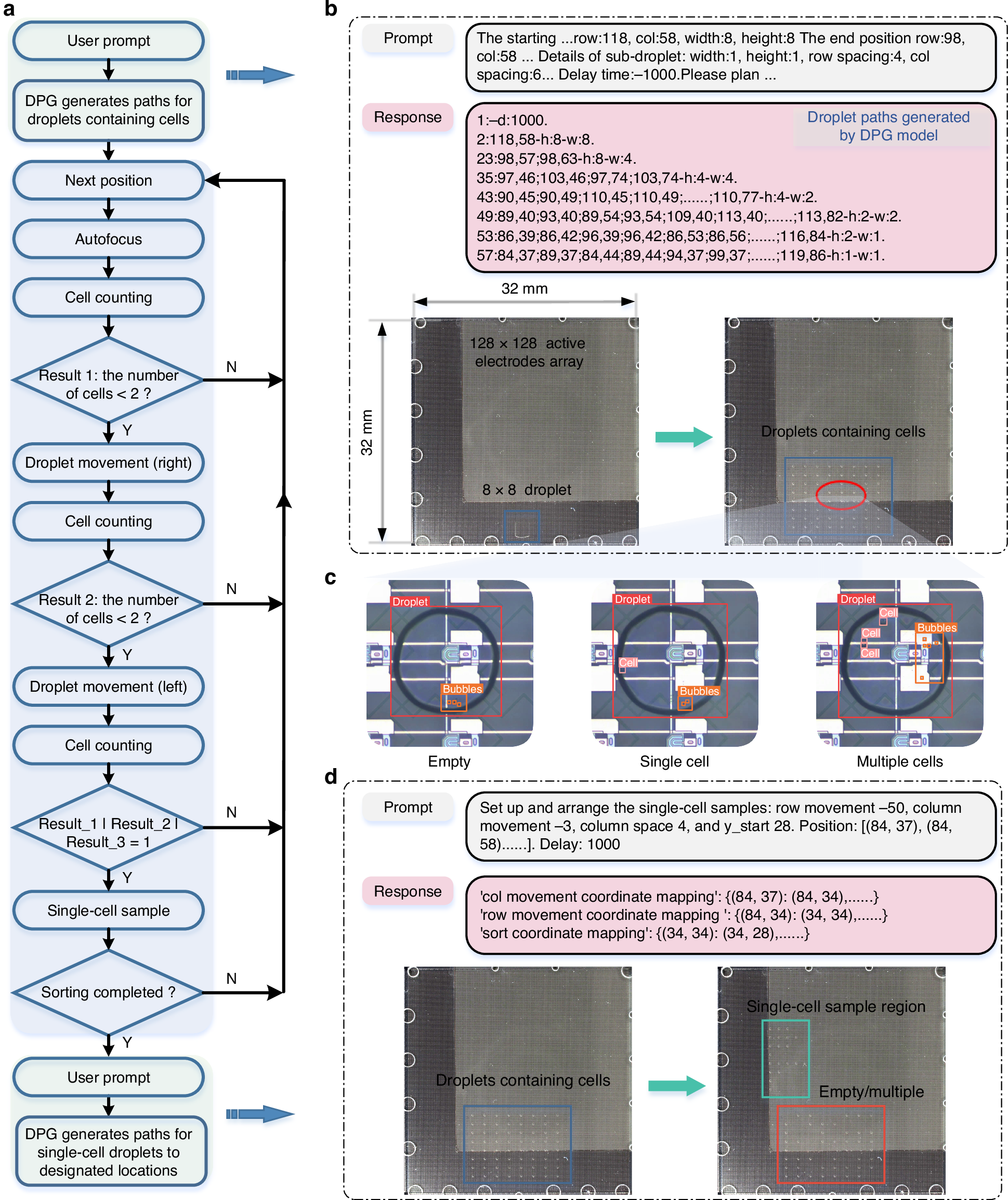 Fig. 7: Intelligent SCSM workflow.