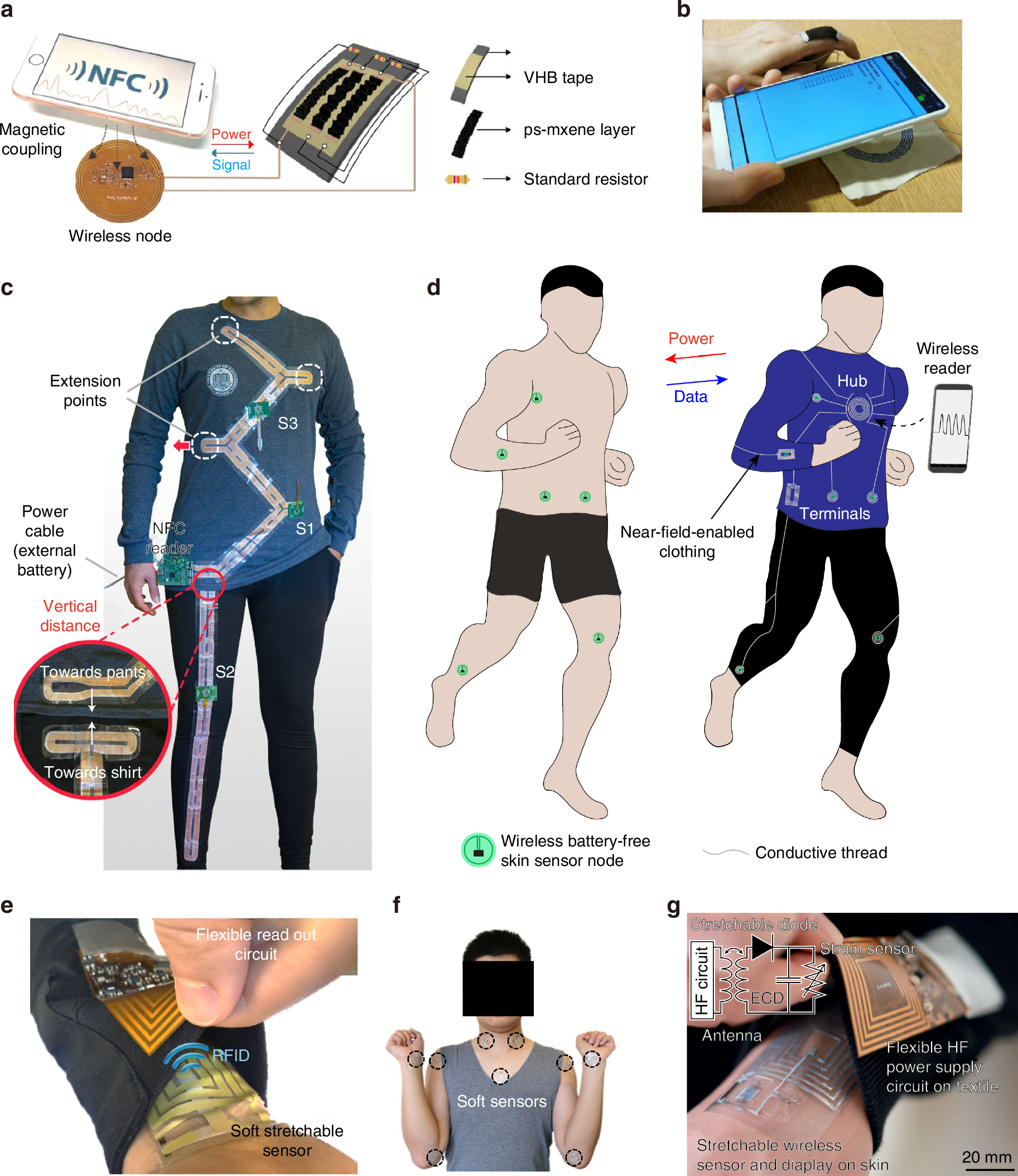 Fig. 4: Stretchable NFC/RFID-based strain sensor.
