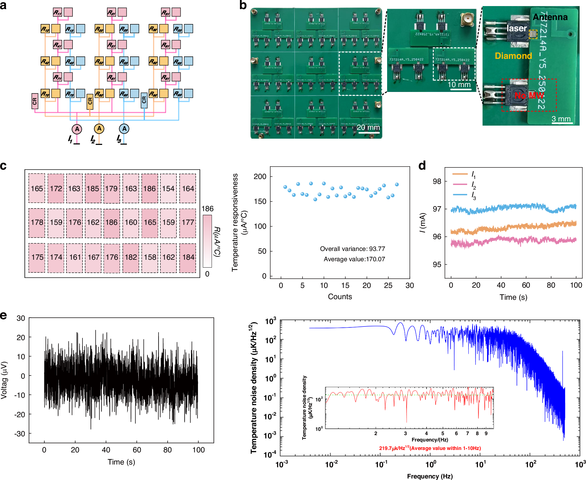Fig. 3: TDI-DQS implementation using a diamond temperature sensing array.