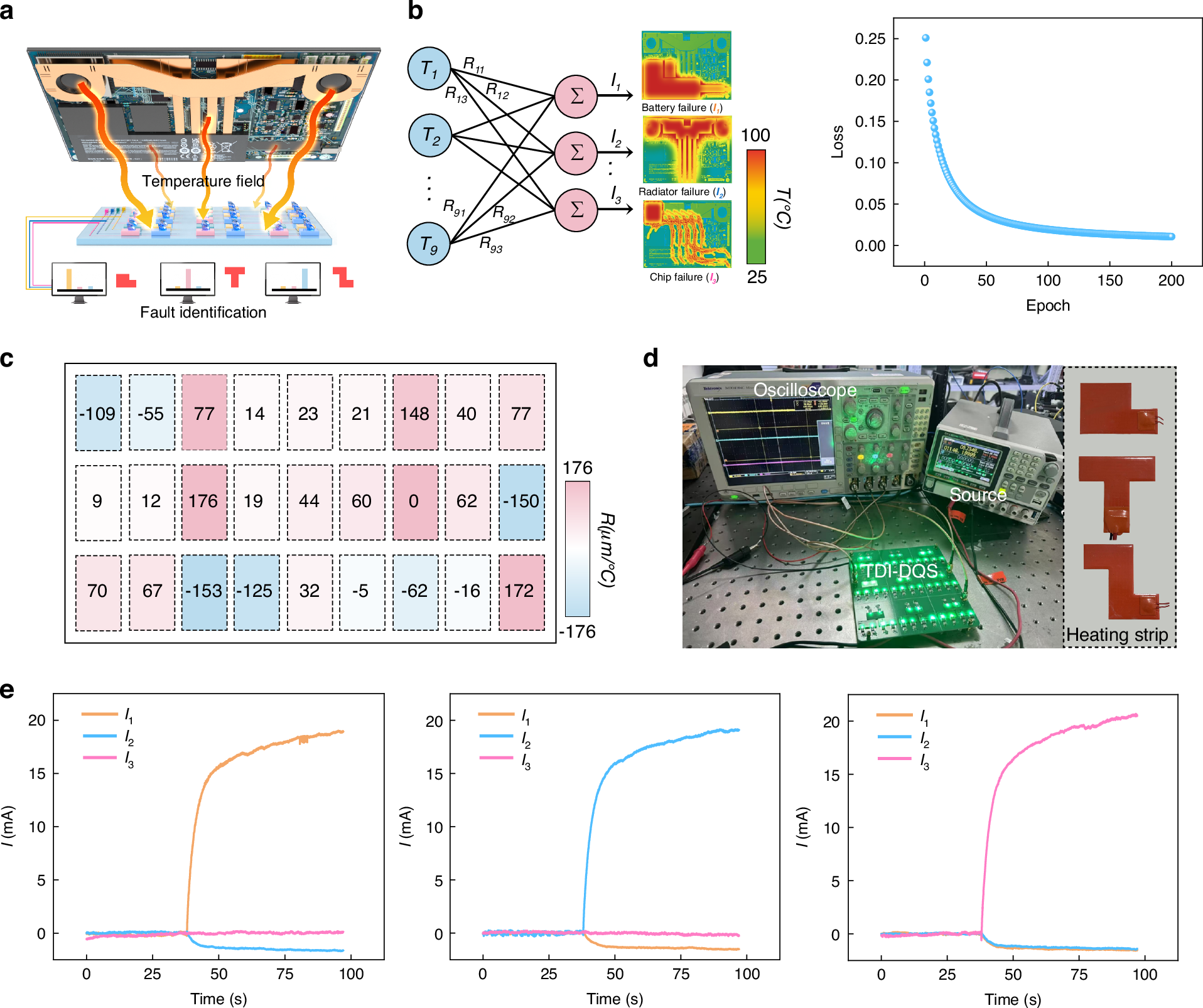 Fig. 4: Ultrafast Temperature Field Detection and Identification Using TDI-DQS.
