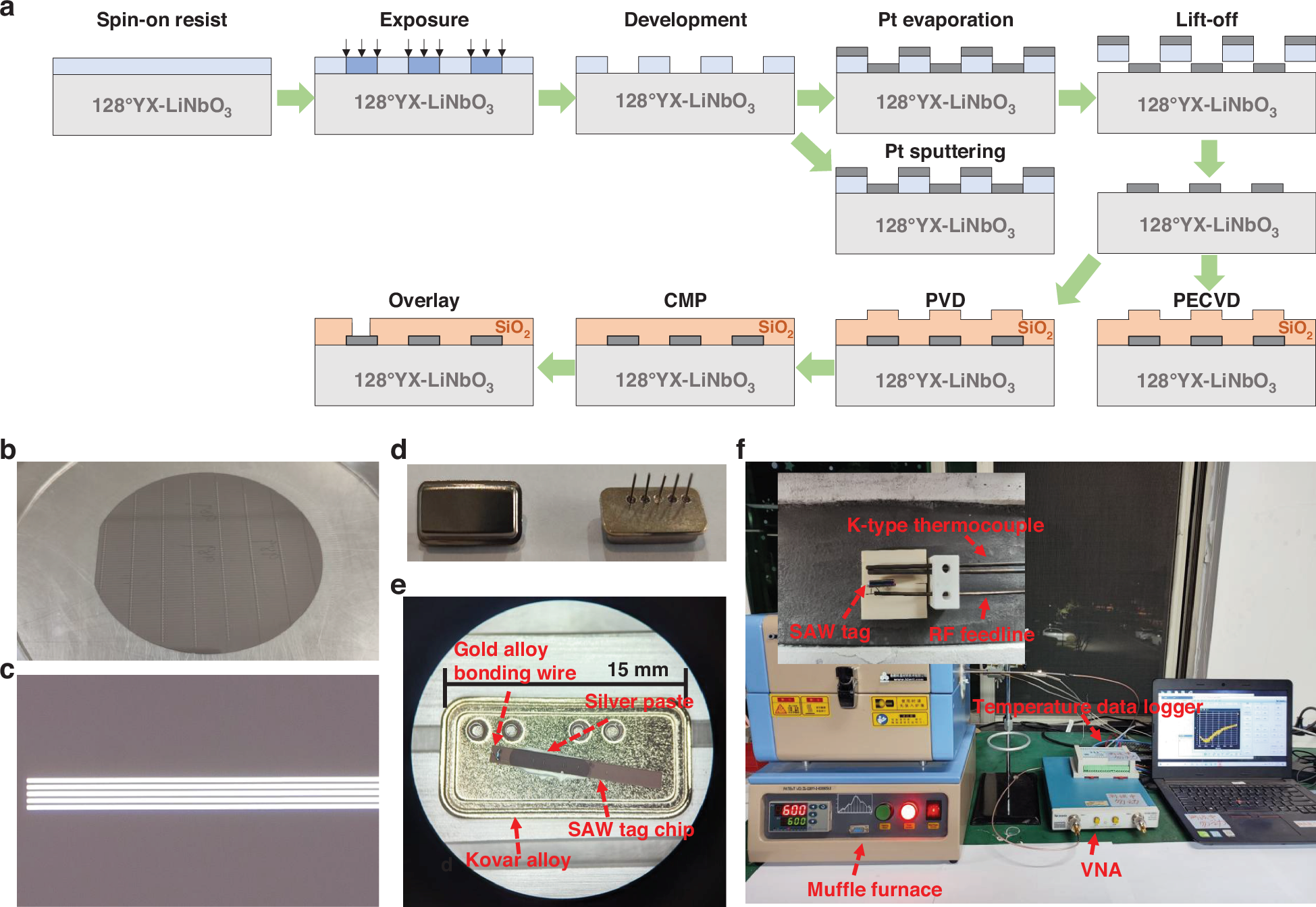 Fig. 4: Tag preparation, packaging and testing platform.