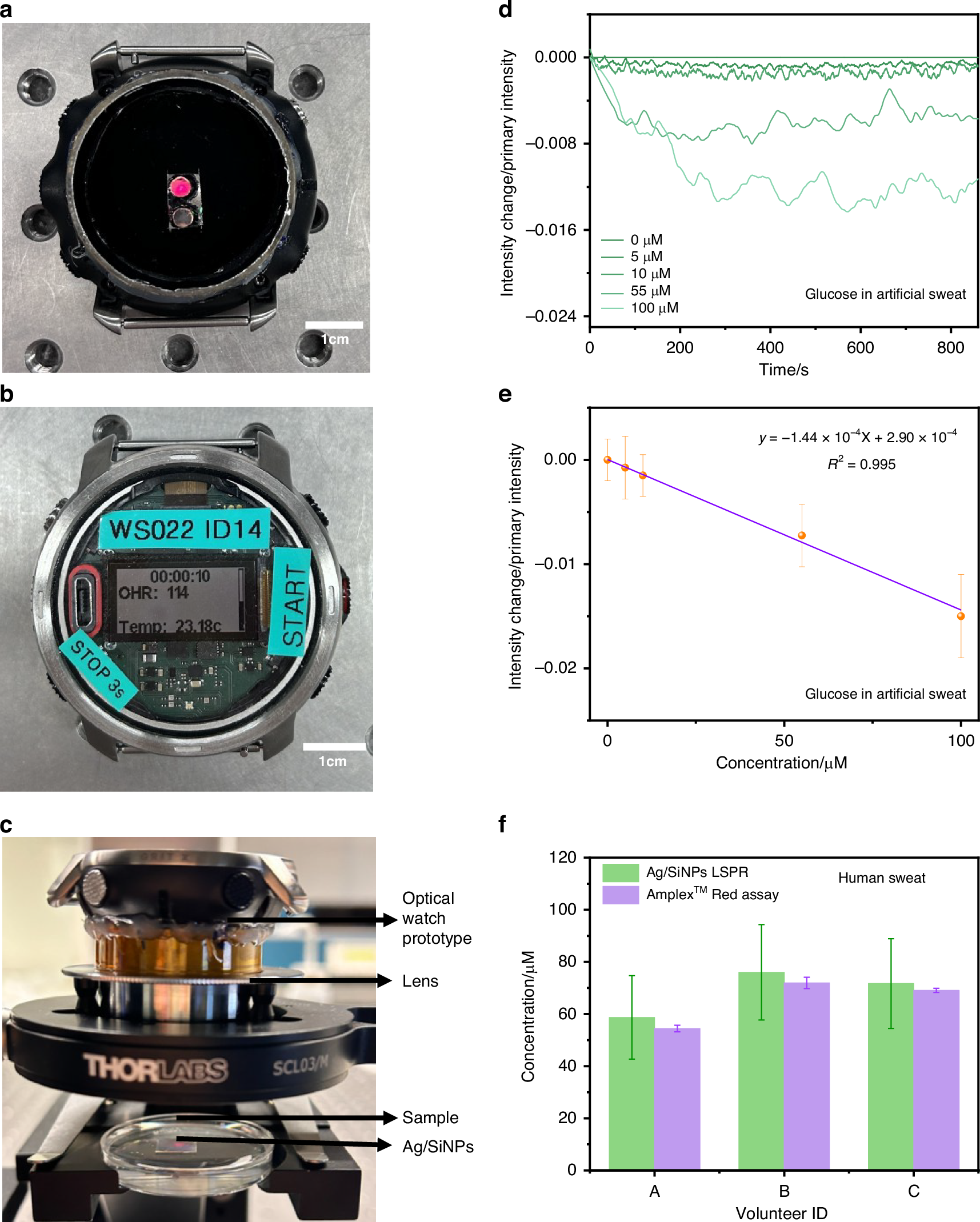 Fig. 4: Wearable plasmonic detection with an optical watch prototype.