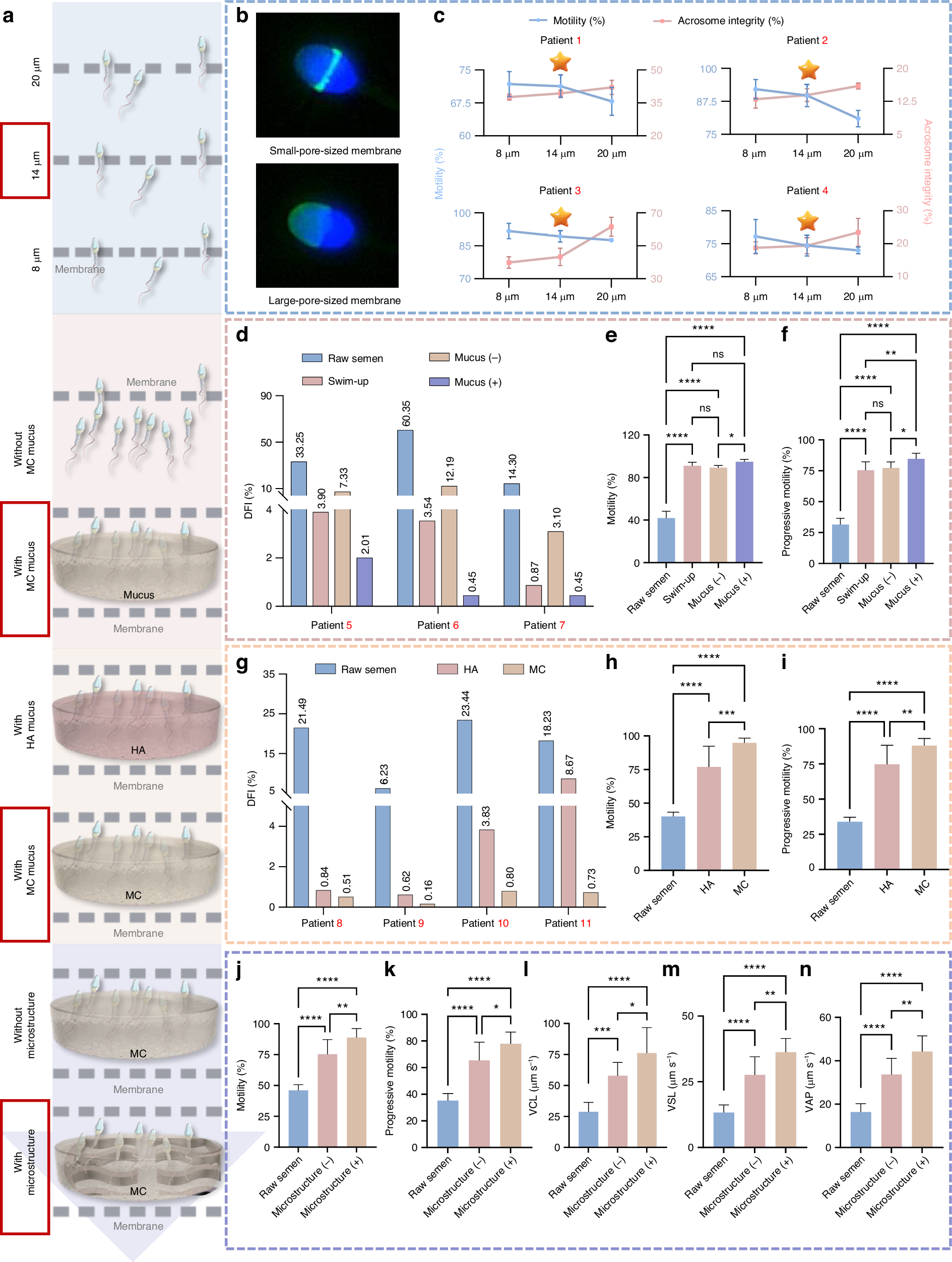 Fig. 2: Optimization of different operating parameters.