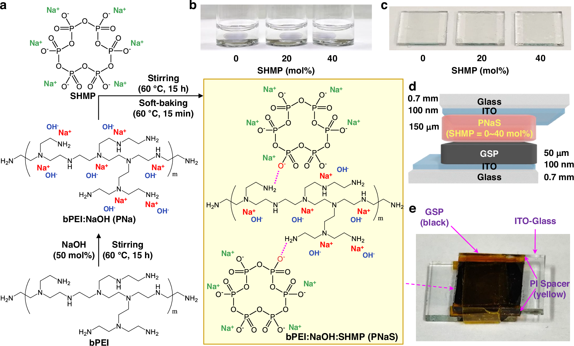 Fig. 1: Solutions/films and device structure.