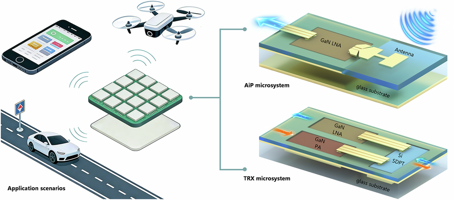 Embedded glass fan-out integration method for high-performance Ka-band RF microsystem