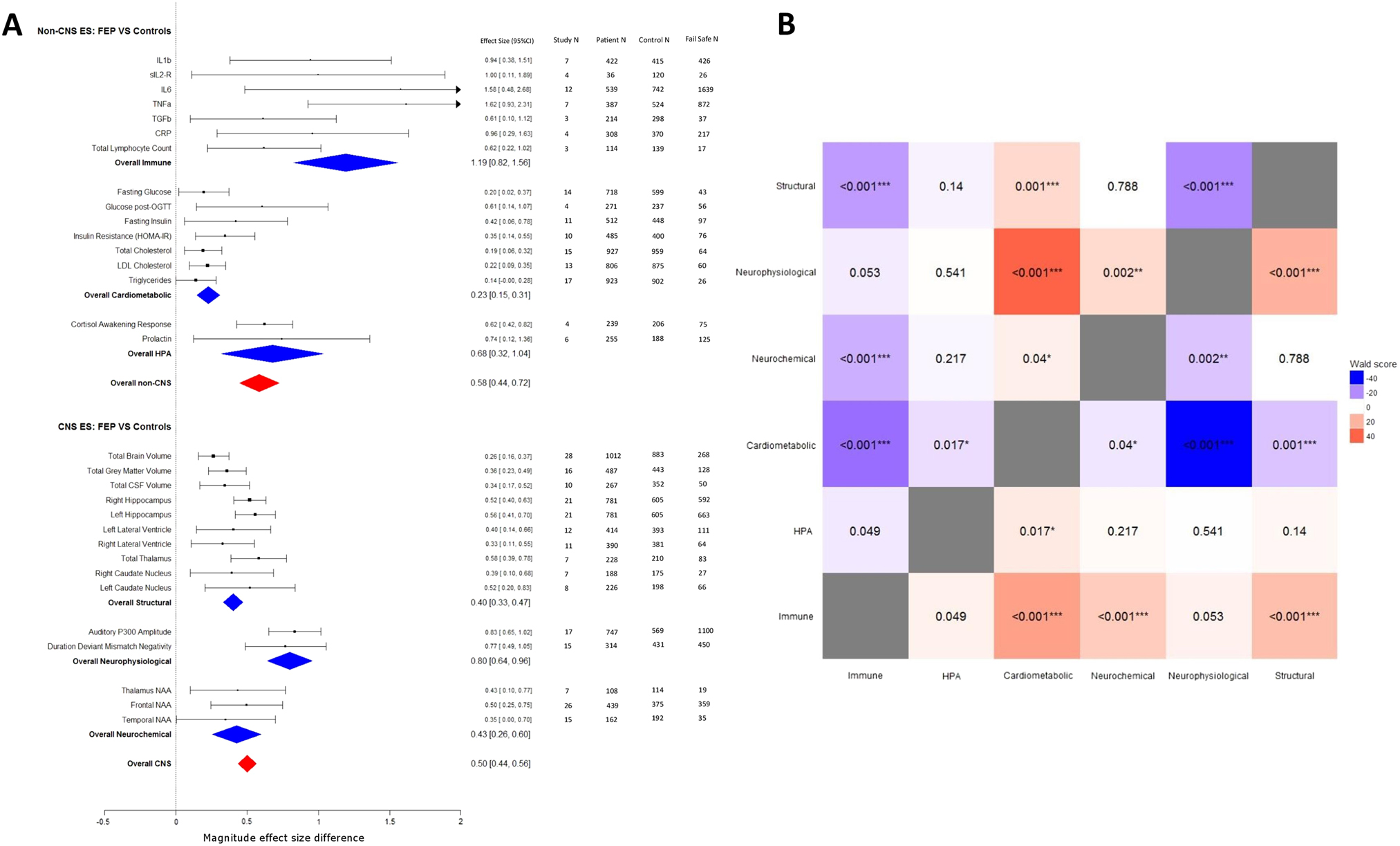 Emerging Psychosis When To Worry About >> Is Psychosis A Multisystem Disorder A Meta Review Of Central Emerging Psychosis When To Worry About >> Is Psychosis A Multisystem Disorder A Meta Review Of Central