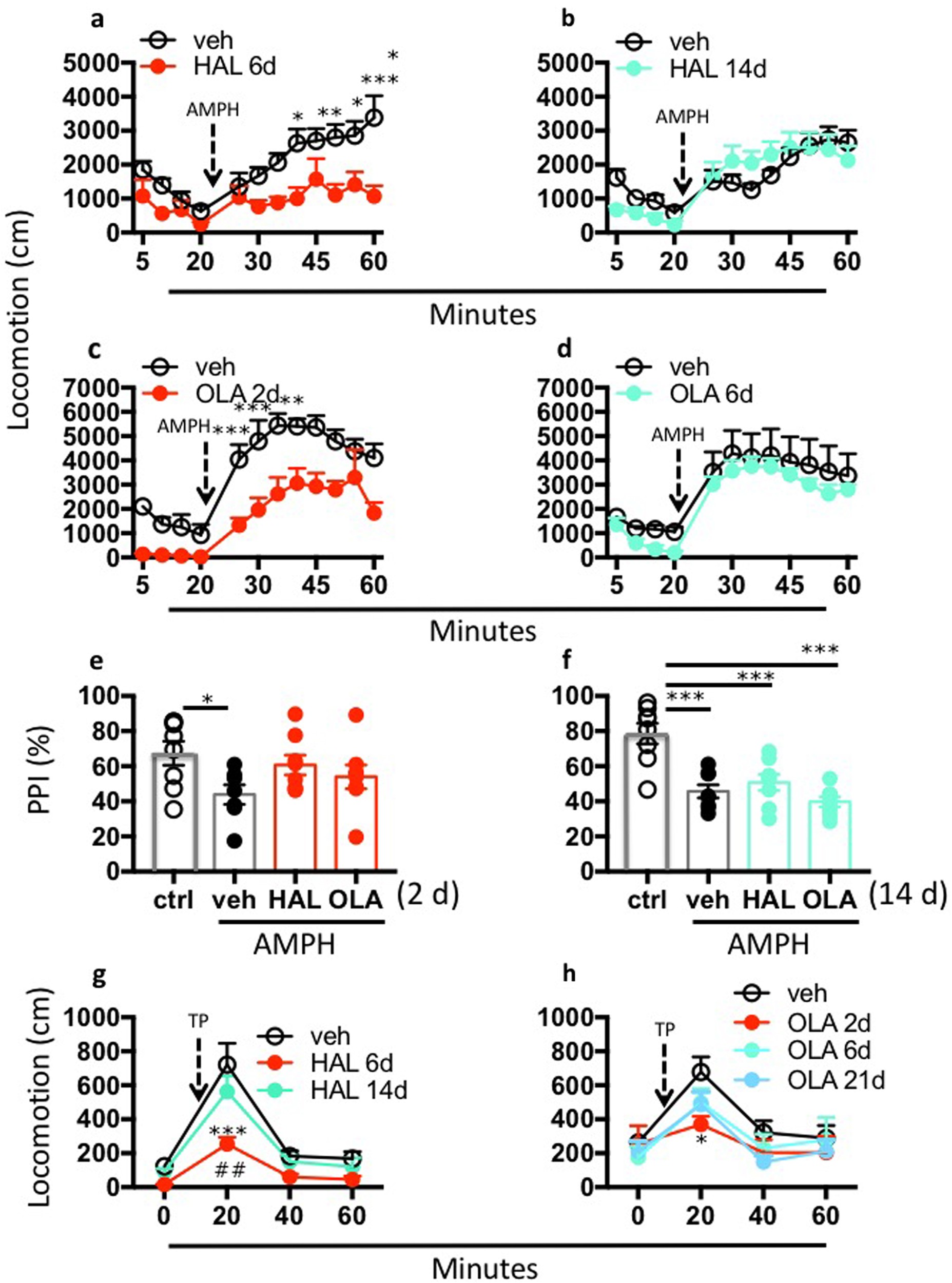 A Dopaminergic Mechanism Of Antipsychotic Drug Efficacy Failure