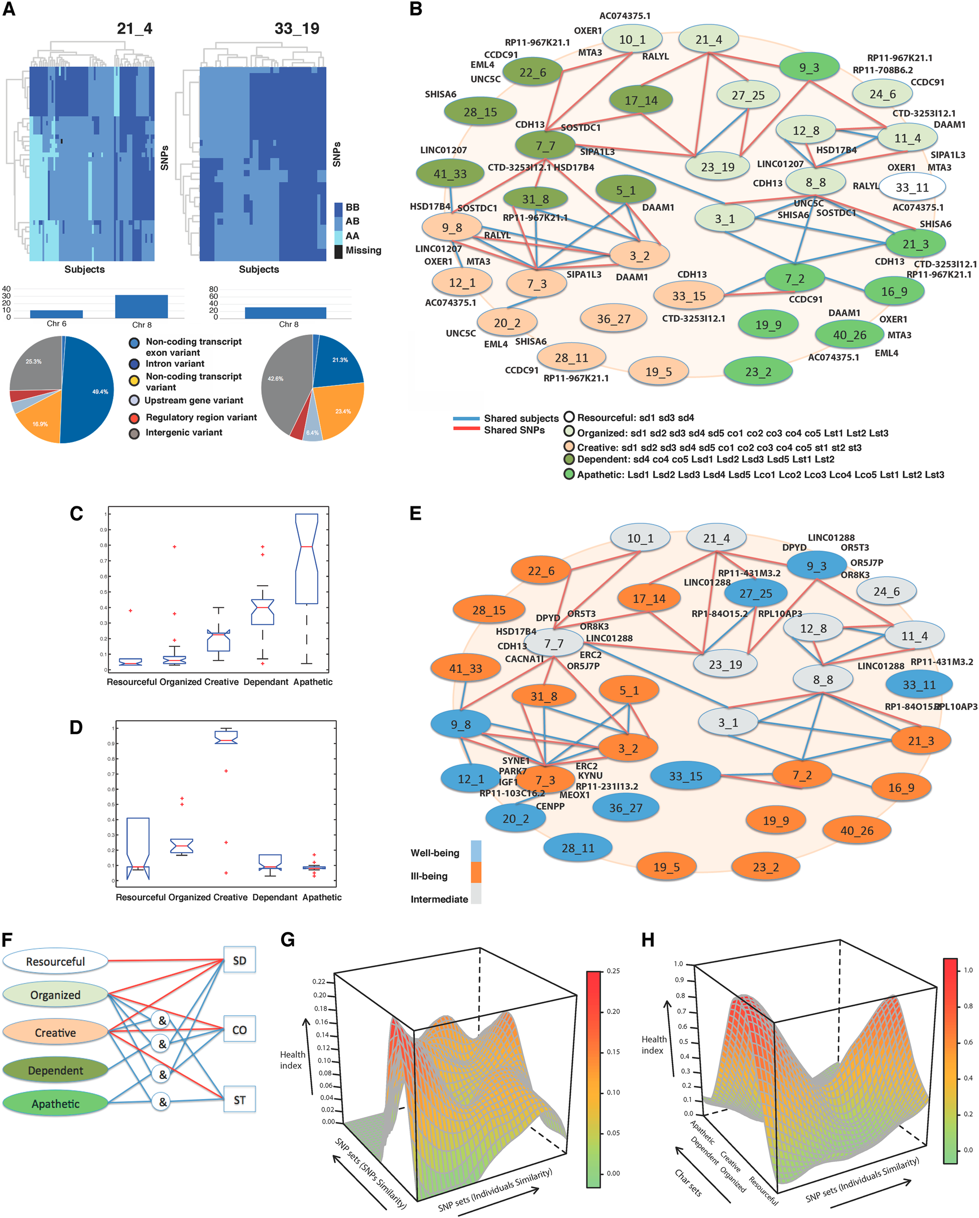 Uncovering The Complex Genetics Of Human Character Molecular Psychiatry