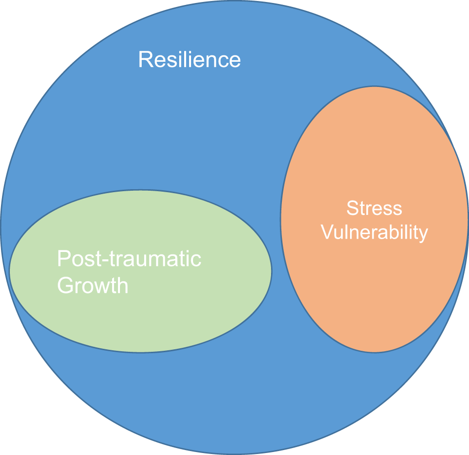 Commentary Trauma From Adverse >> Resilience As A Translational Endpoint In The Treatment Of Ptsd Commentary Trauma From Adverse >> Resilience As A Translational Endpoint In The Treatment Of Ptsd