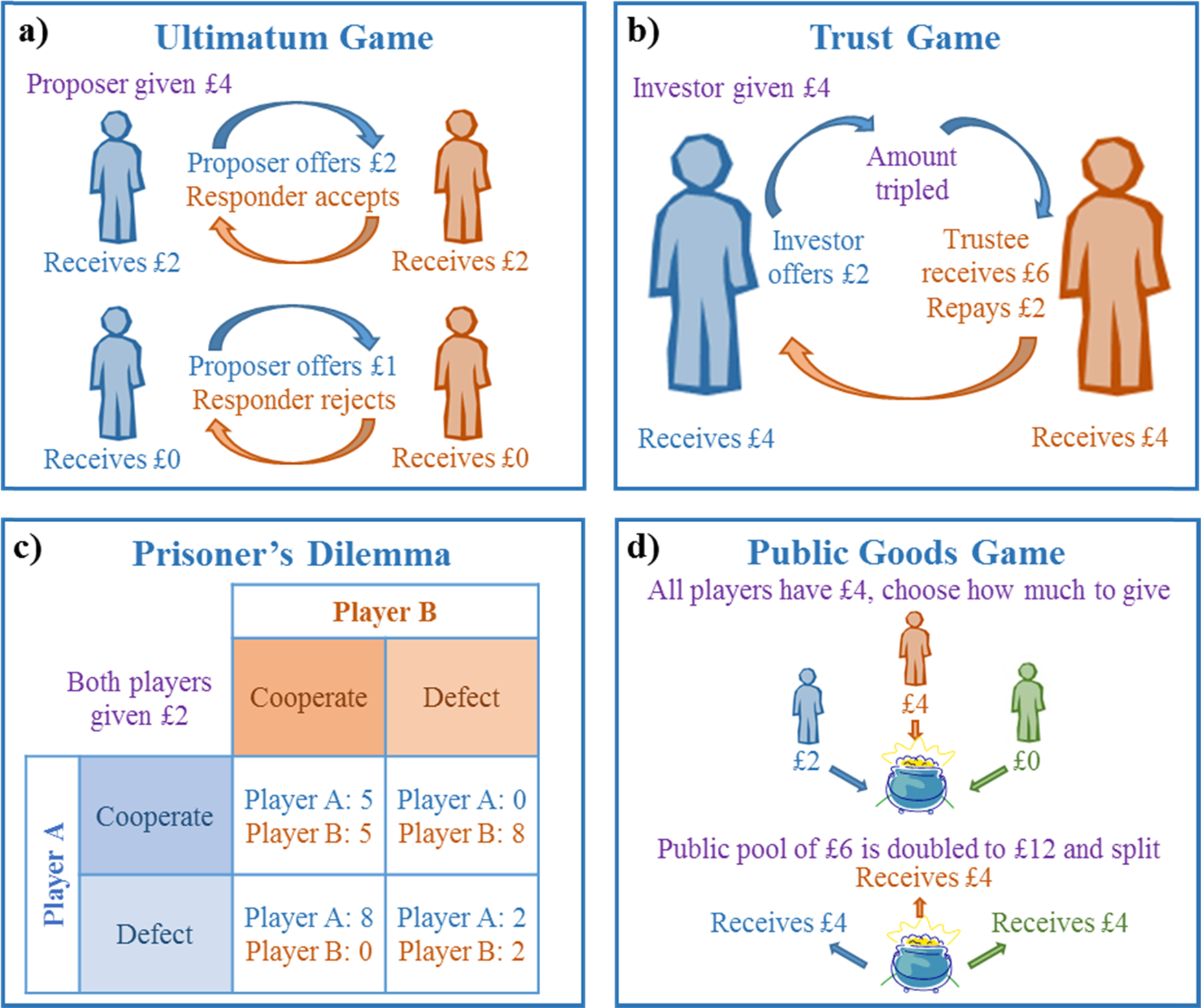 Building a realtime multiplayer game using React & Conflict-free replicated  data types (CRDT) of Yjs.